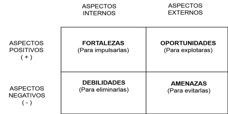matriz-dafo